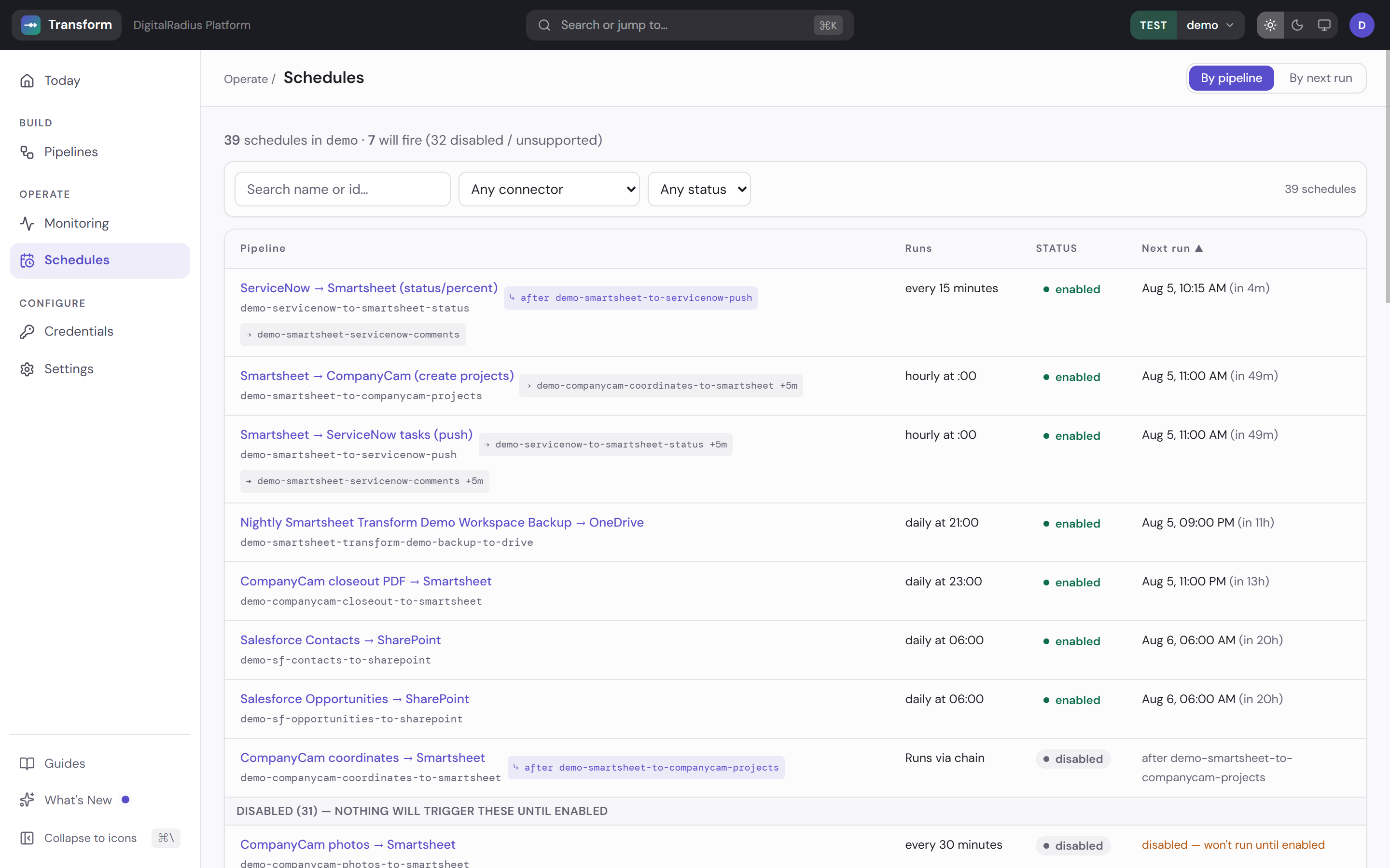 Transform schedules view listing pipelines, their cadence, status, and next run times